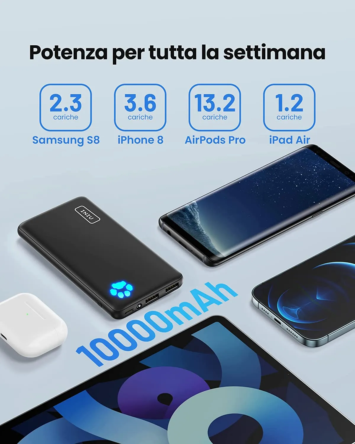 Le migliori batterie portatili per smartphone di fine 2021 Le migliori batterie portatili per smartphone di fine 2021