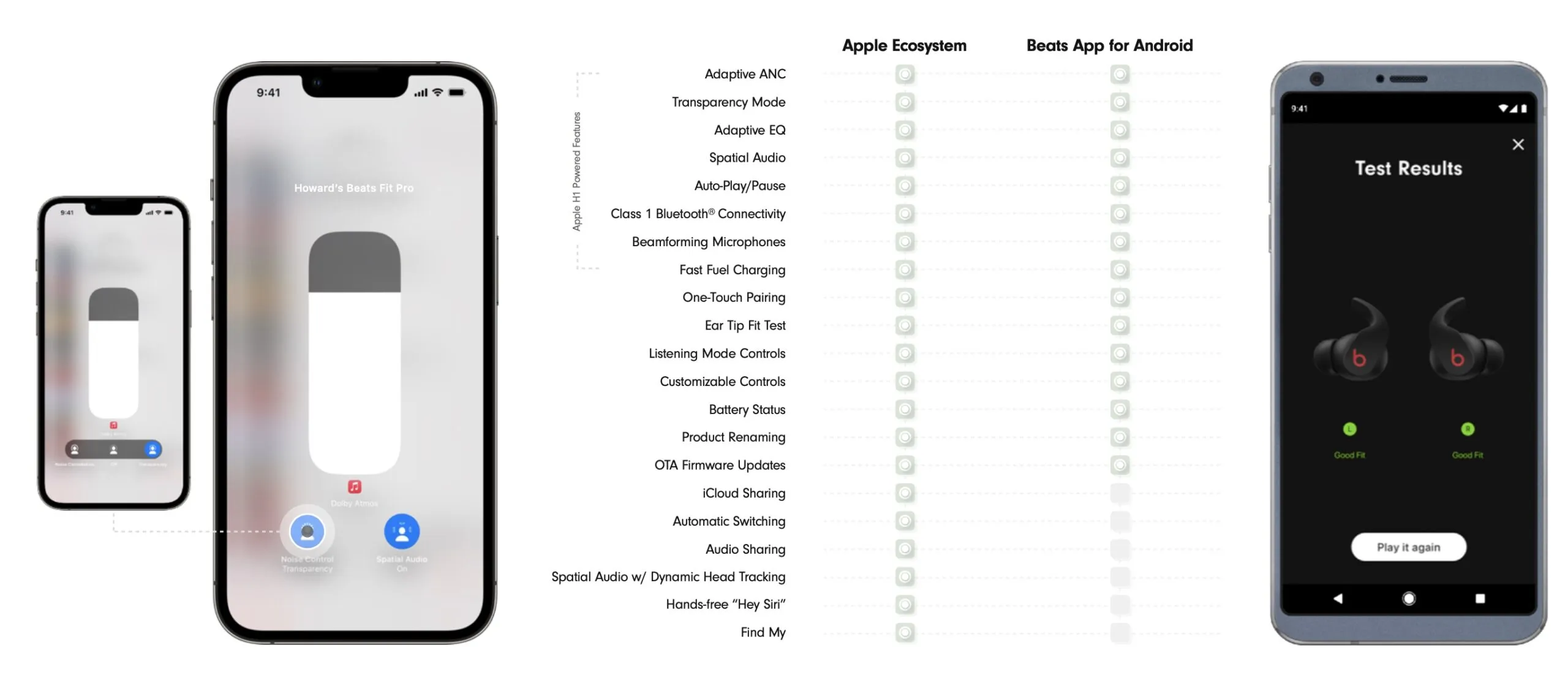 Arrivano i Beats Fit Pro, beccatevi questo AirPods Arrivano i Beats Fit Pro, beccatevi questo AirPods