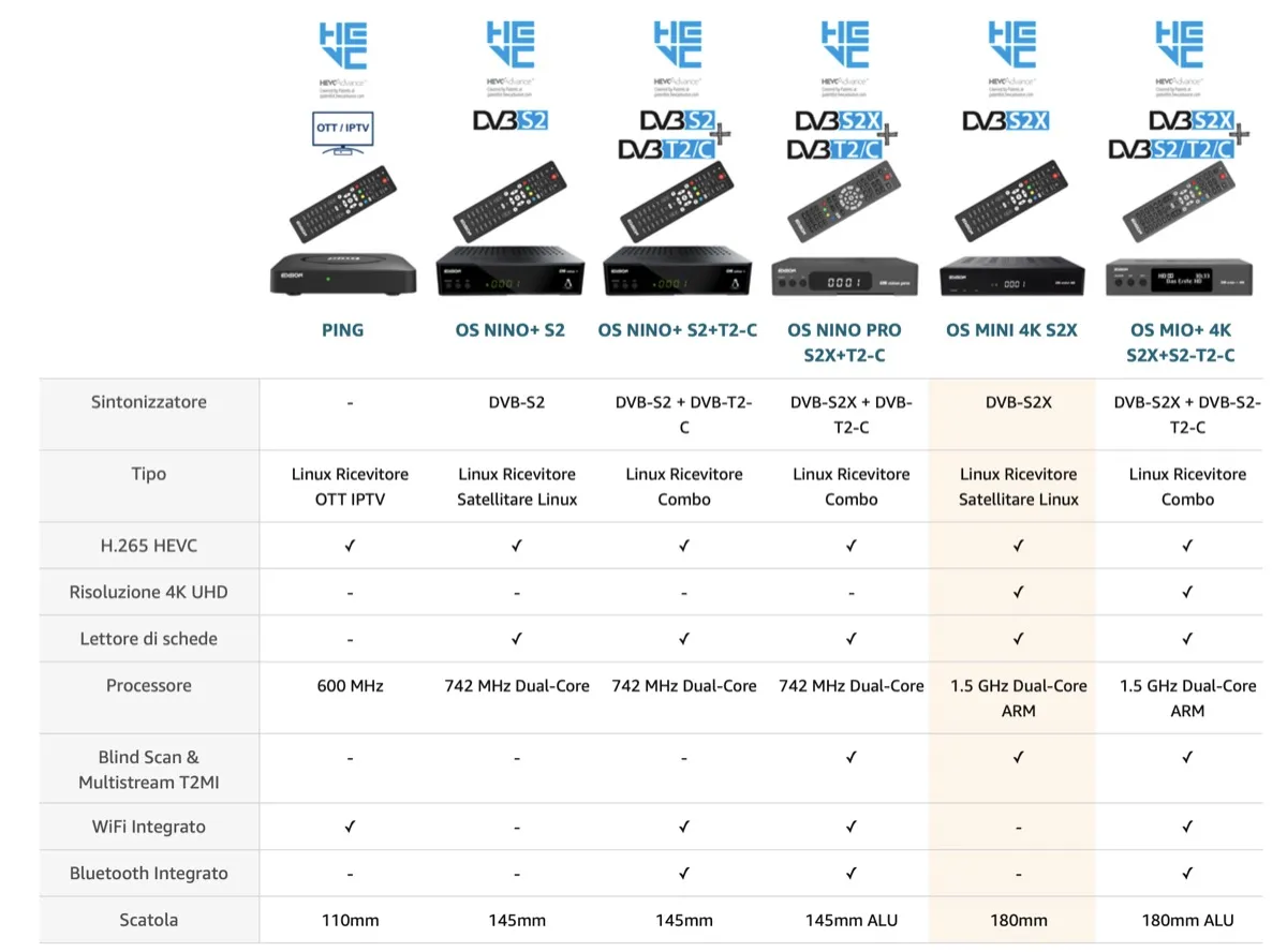 Decoder Digitale Terrestre, Edision ha una gamma per tutte le esigenze Decoder Digitale Terrestre, Edision ha una gamma per tutte le esigenze