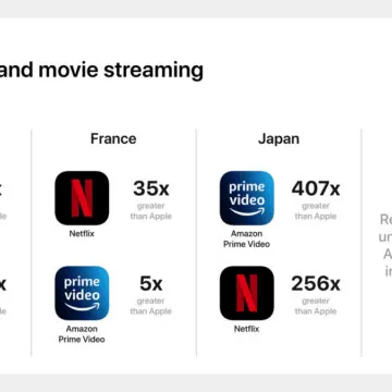 Per Apple le app terze parti superano quelle di sistema