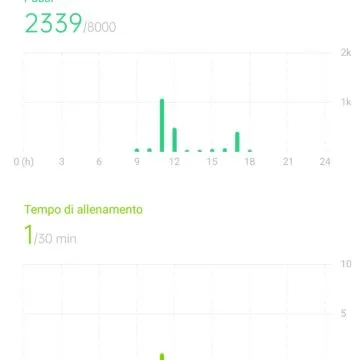 Recensione OPPO Watch Free, un ibrido tra watch e band