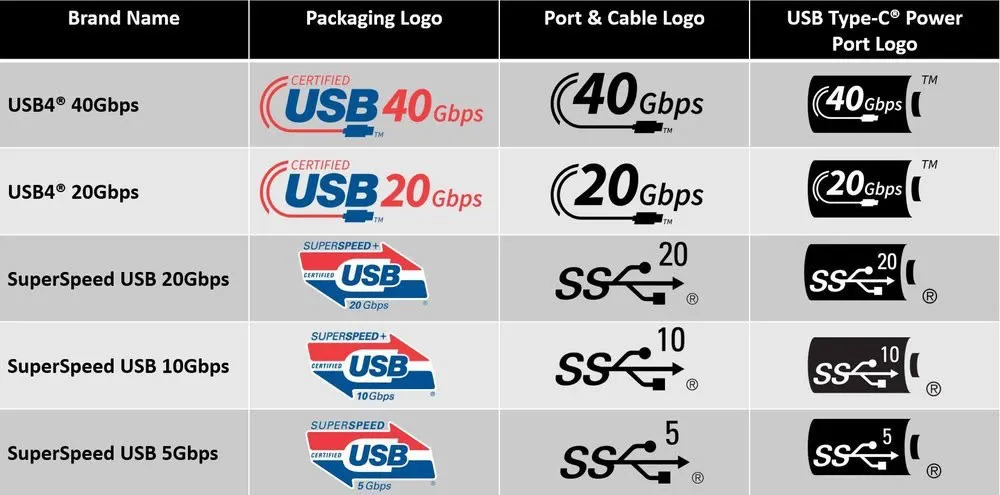 In Chrome OS in arrivo notifiche per indicare potenziali problemi con i cavi USB-C In Chrome OS in arrivo notifiche per indicare potenziali problemi con i cavi USB-C