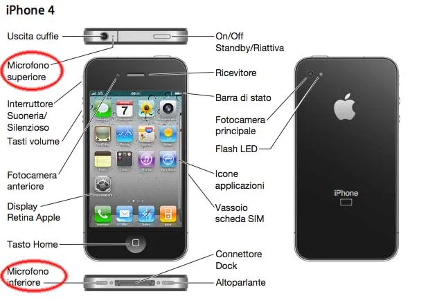 Dove si trovano i microfoni sui vari modelli di iPhone?