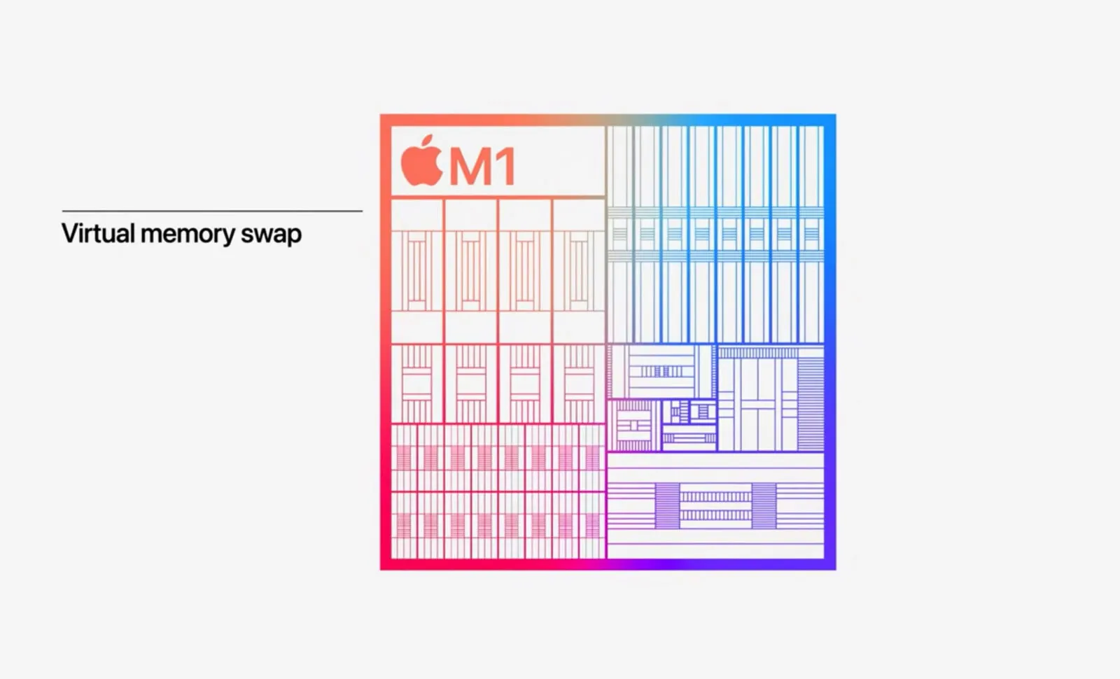 iPadOS 16, ecco perché Stage Manager è disponibile solo per gli iPad con M1 iPadOS 16, ecco perché Stage Manager è disponibile solo per gli iPad con M1