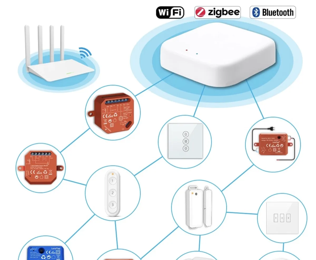 L’hub LoraTap Tuya compatibile ZigBee 3.0 è in offerta a 25,35 euro L’hub LoraTap Tuya compatibile ZigBee 3.0 è in offerta a 25,35 euro