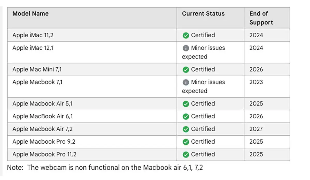 Disponibile ChromeOS Flex per trasformare vecchi Mac e PC in Chromebook