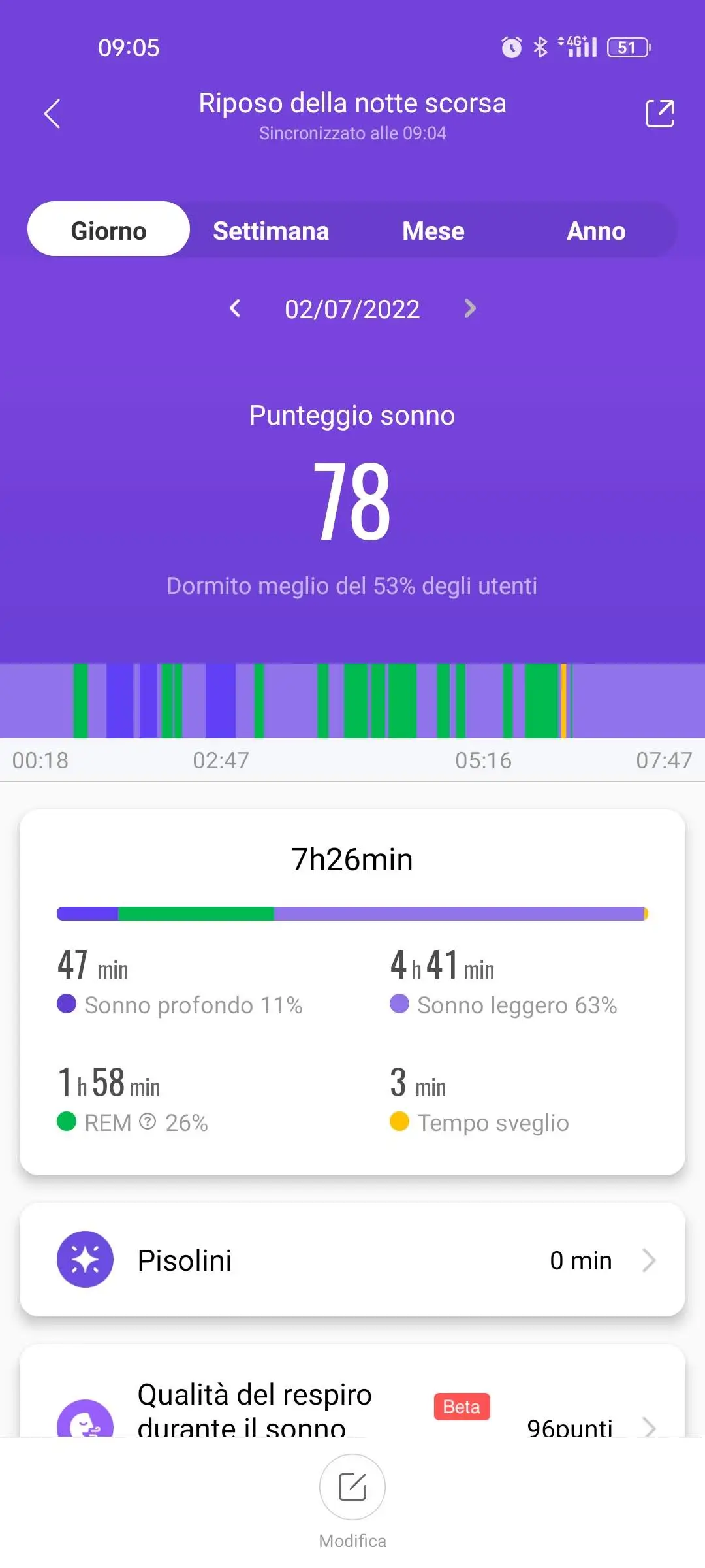 Recensione Xiaomi Smart Band 7 Recensione Xiaomi Smart Band 7