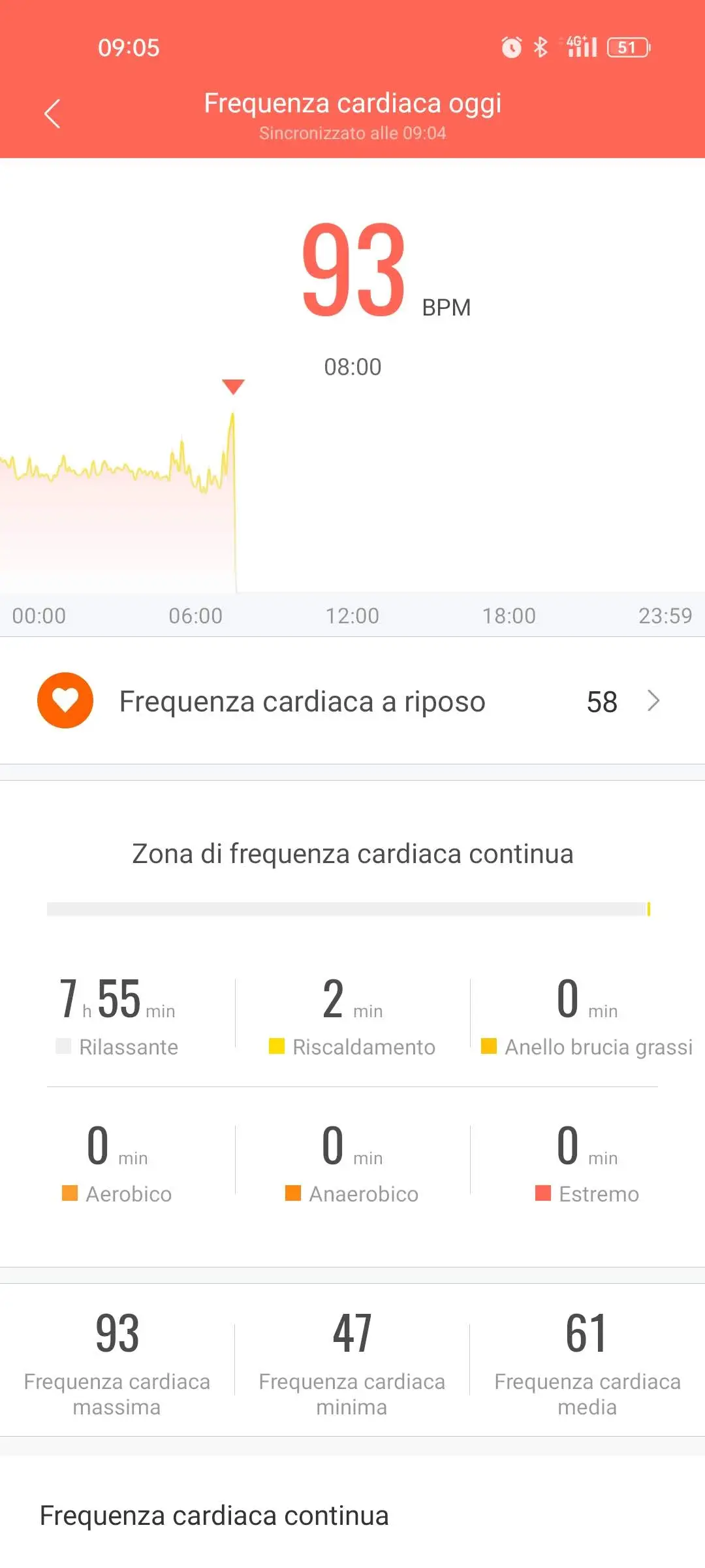 Recensione Xiaomi Smart Band 7 Recensione Xiaomi Smart Band 7