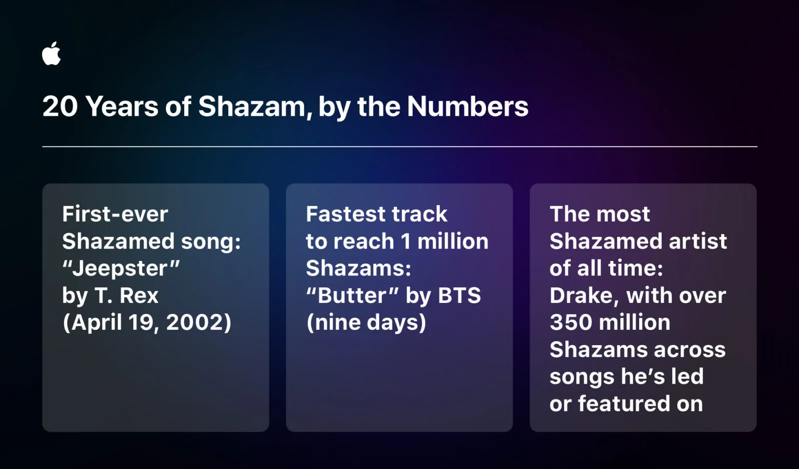 Apple celebra 20 anni di Shazam Apple celebra 20 anni di Shazam