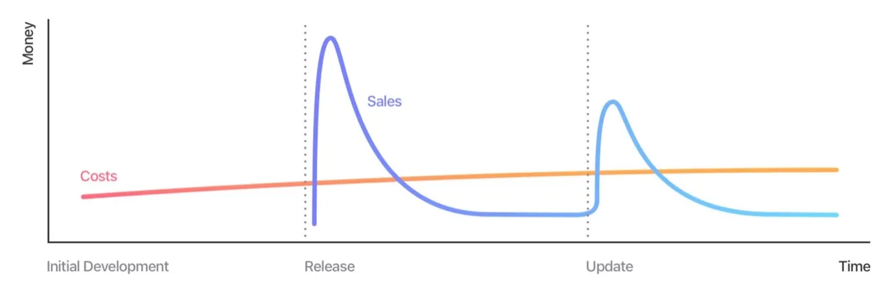 Sorpresa, Pixelmator Photo per iPhone e iPad diventa ad abbonamento