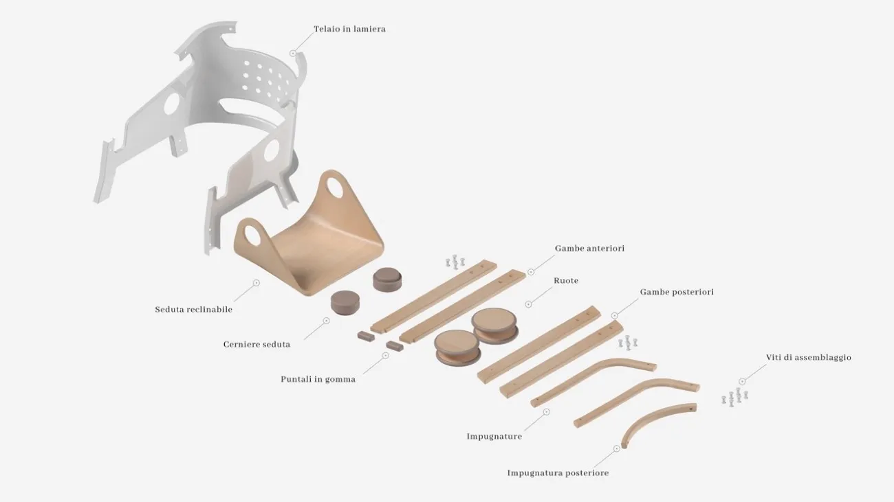 I vincitori italiani del James Dyson Award 2022