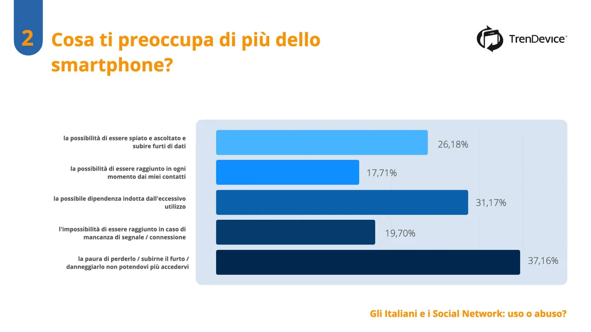 Italiani e Social Network: uso o abuso? Italiani e Social Network: uso o abuso?