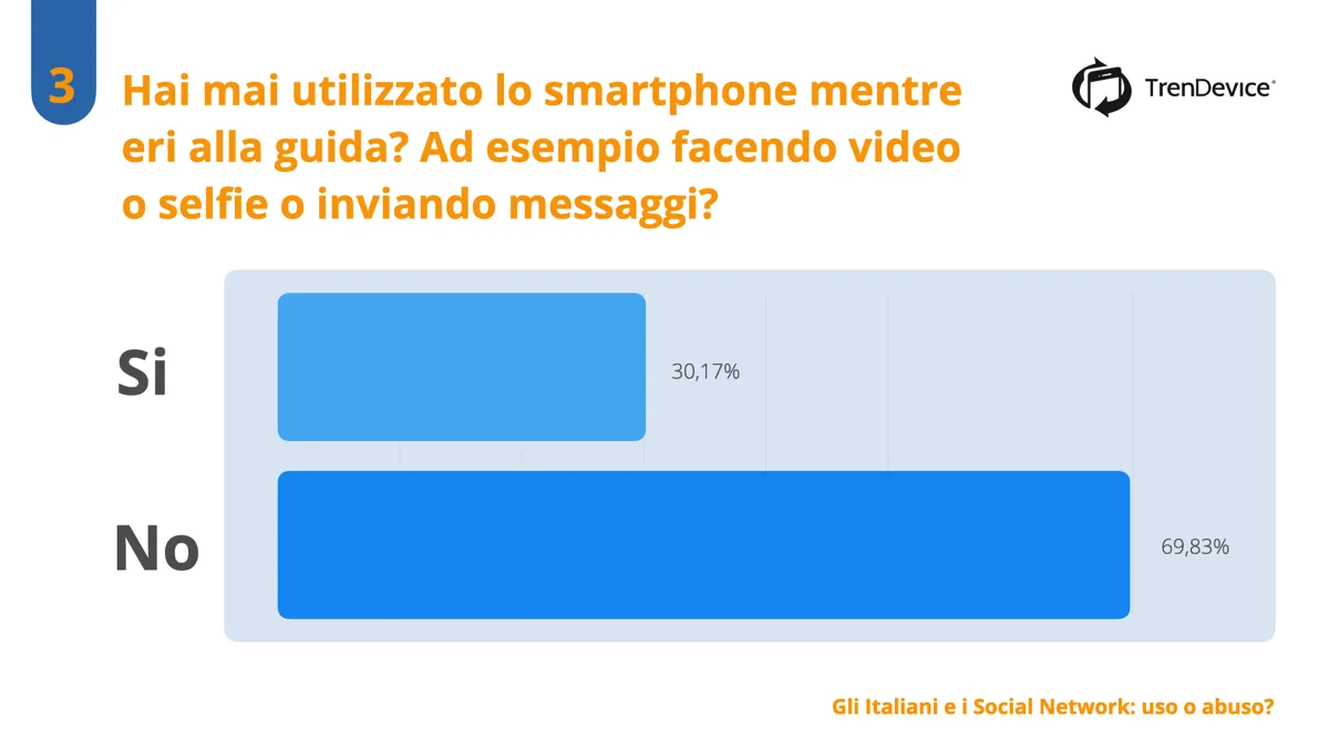 Italiani e Social Network: uso o abuso? Italiani e Social Network: uso o abuso?