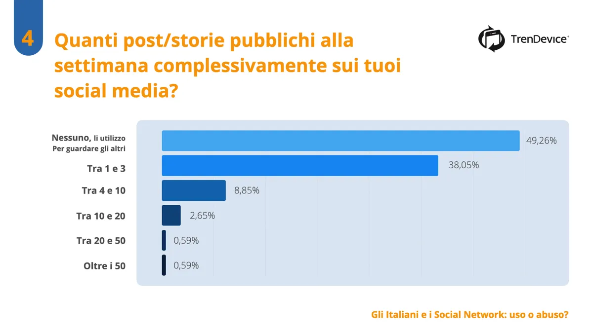 Italiani e Social Network: uso o abuso? Italiani e Social Network: uso o abuso?