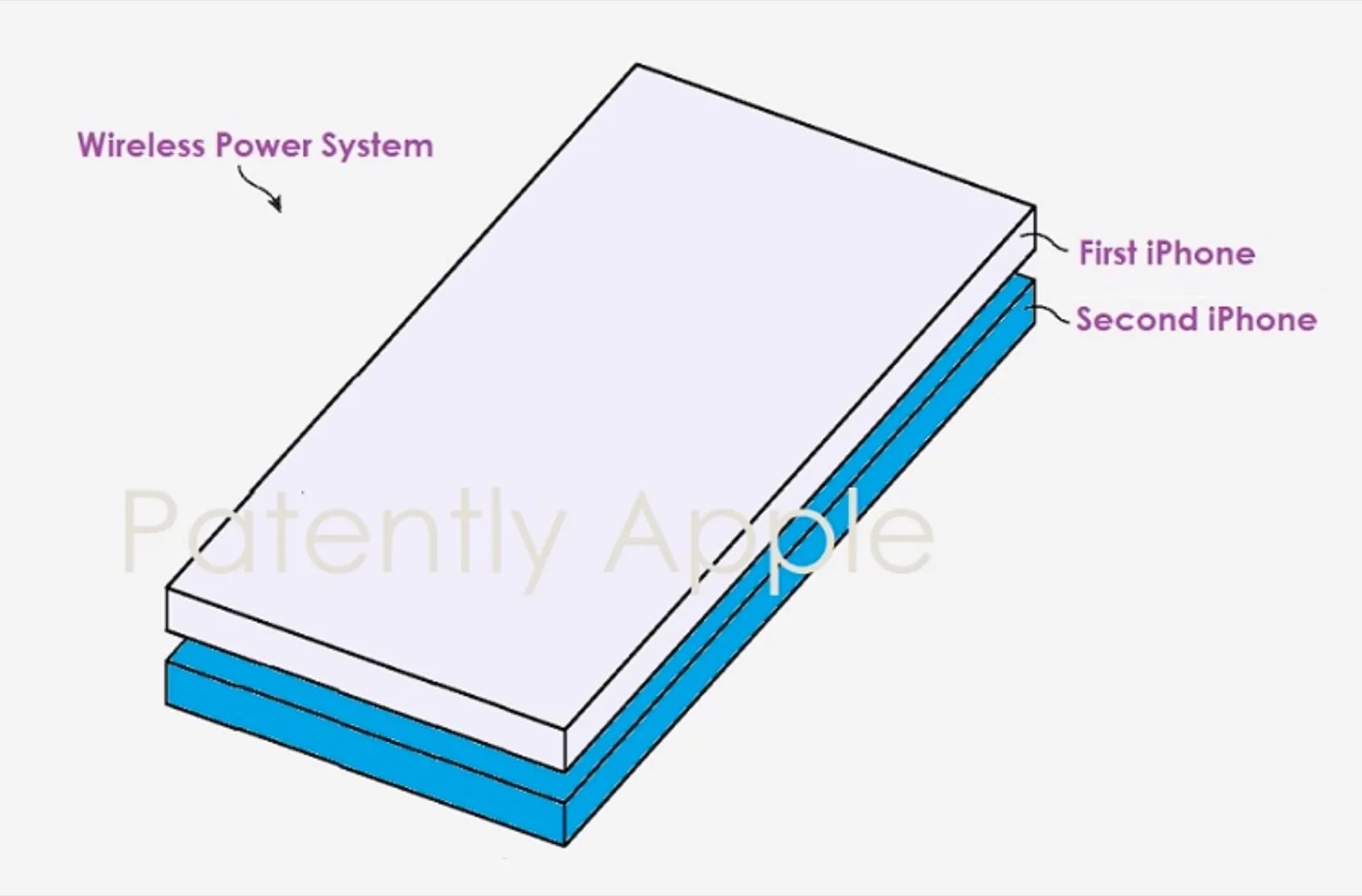 Apple brevetta la ricarica inversa tra due iPhone