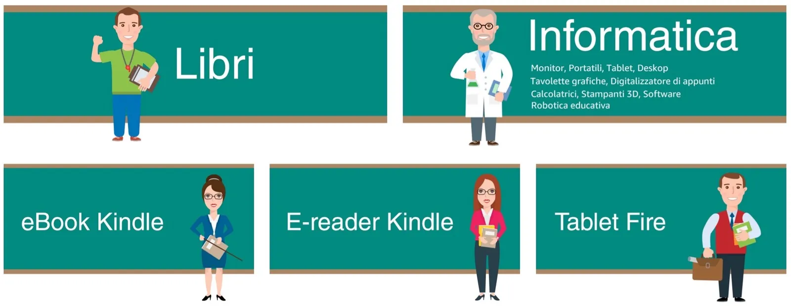 Carta del docente 2022/2023, come usarla su Amazon