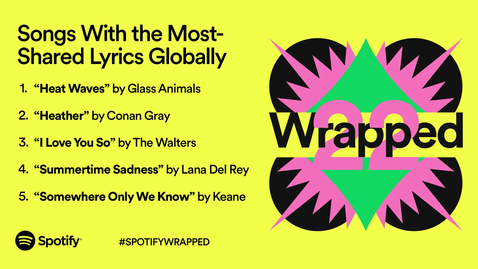 Wrapped 2022, Spotify svela il meglio delle canzoni del 2022