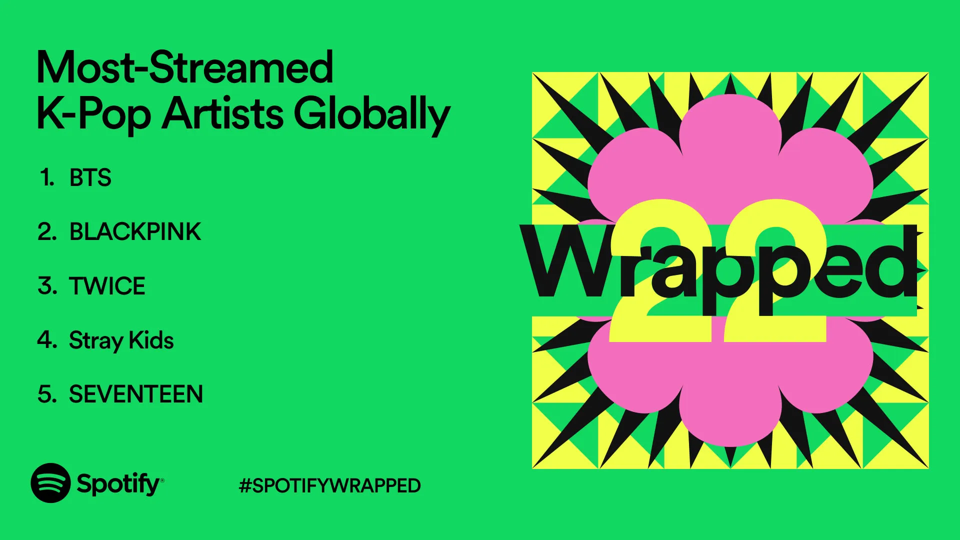 Wrapped 2022, Spotify svela il meglio delle canzoni del 2022