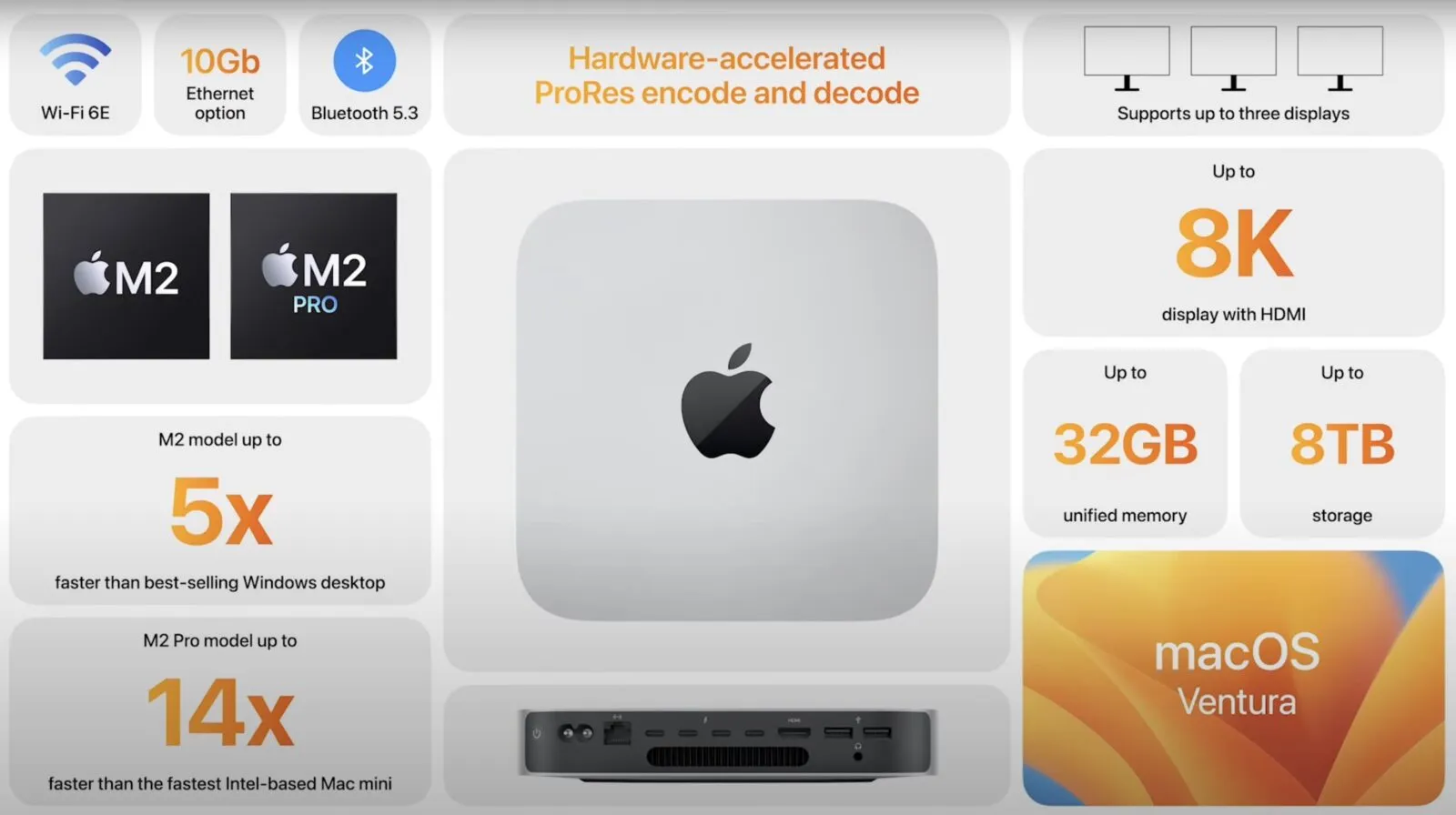 Mac Mini con M2 Pro, il Mac Studio sottile Mac Mini con M2 Pro, il Mac Studio sottile