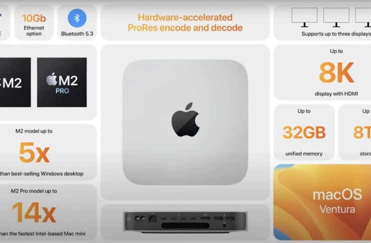 Mac Mini con M2 Pro, il Mac Studio sottile