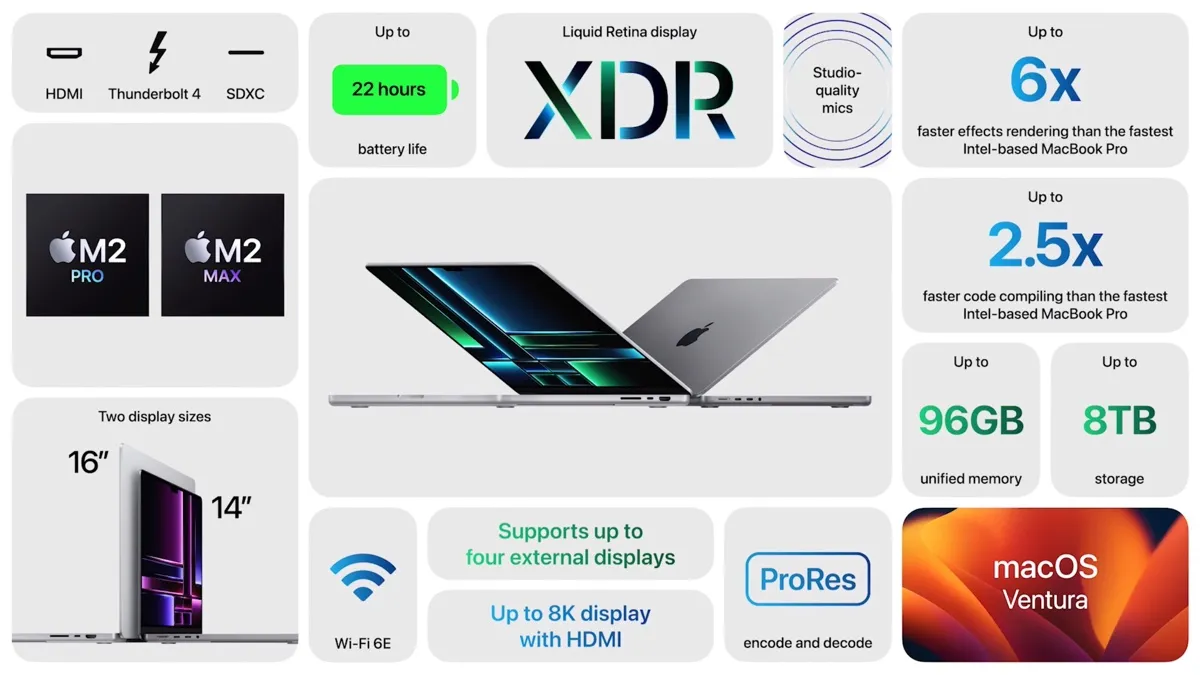 Da Apple il video stile mini keynote per MacBook Pro M2 Pro Da Apple il video stile mini keynote per MacBook Pro M2 Pro