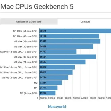 Il grande fratello è tornato, la recensione di MacBook Pro 16 M2 Pro