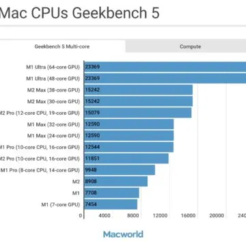 Il grande fratello è tornato, la recensione di MacBook Pro 16 M2 Pro