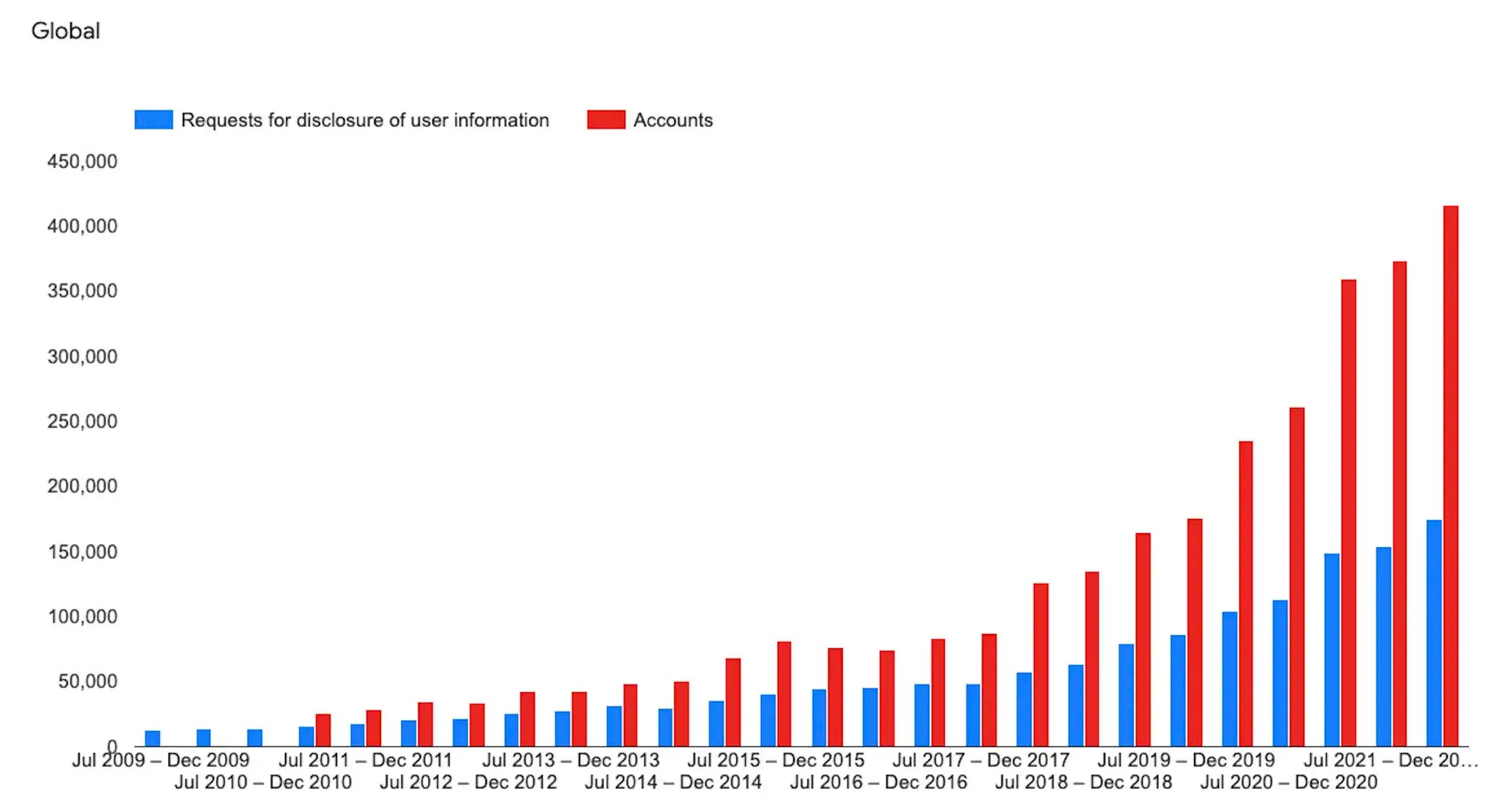 Associazione USA per le Liberta Civili contro sfruttamento geolocalizzazione della Polizia Associazione USA per le Liberta Civili contro sfruttamento geolocalizzazione della Polizia