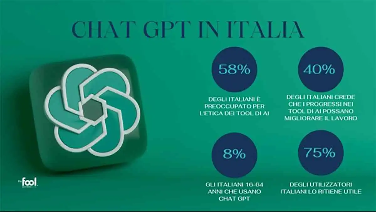 ChatGPTinItalia ChatGPTinItalia