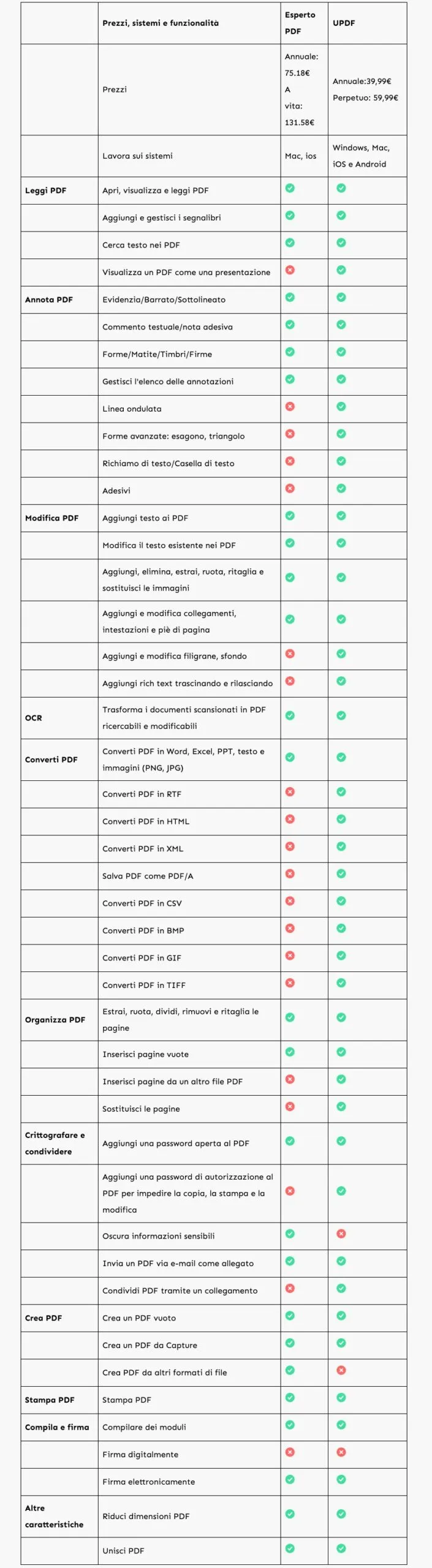 UPDF: la soluzione per gestire e modificare i tuoi PDF (in sconto del 50%) UPDF: la soluzione per gestire e modificare i tuoi PDF (in sconto del 50%)