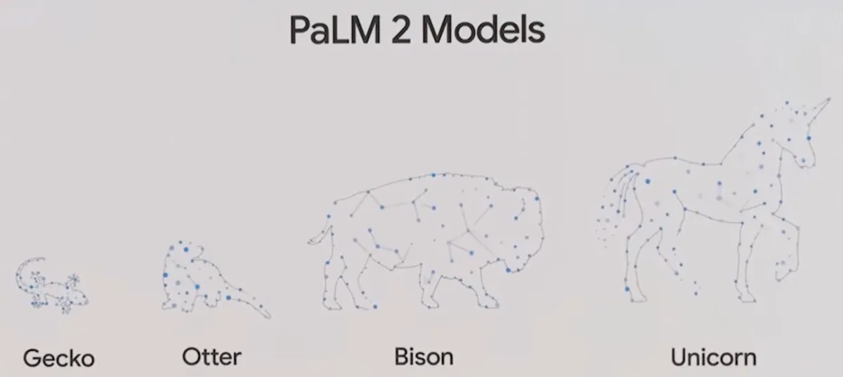 Google PaLM porta AI in Gmail, Docs, Workspace, Android e sviluppo Google PaLM porta AI in Gmail, Docs, Workspace, Android e sviluppo
