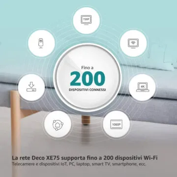 TP- Link Deco XE75 spinge al massimo Wi-Fi 6E