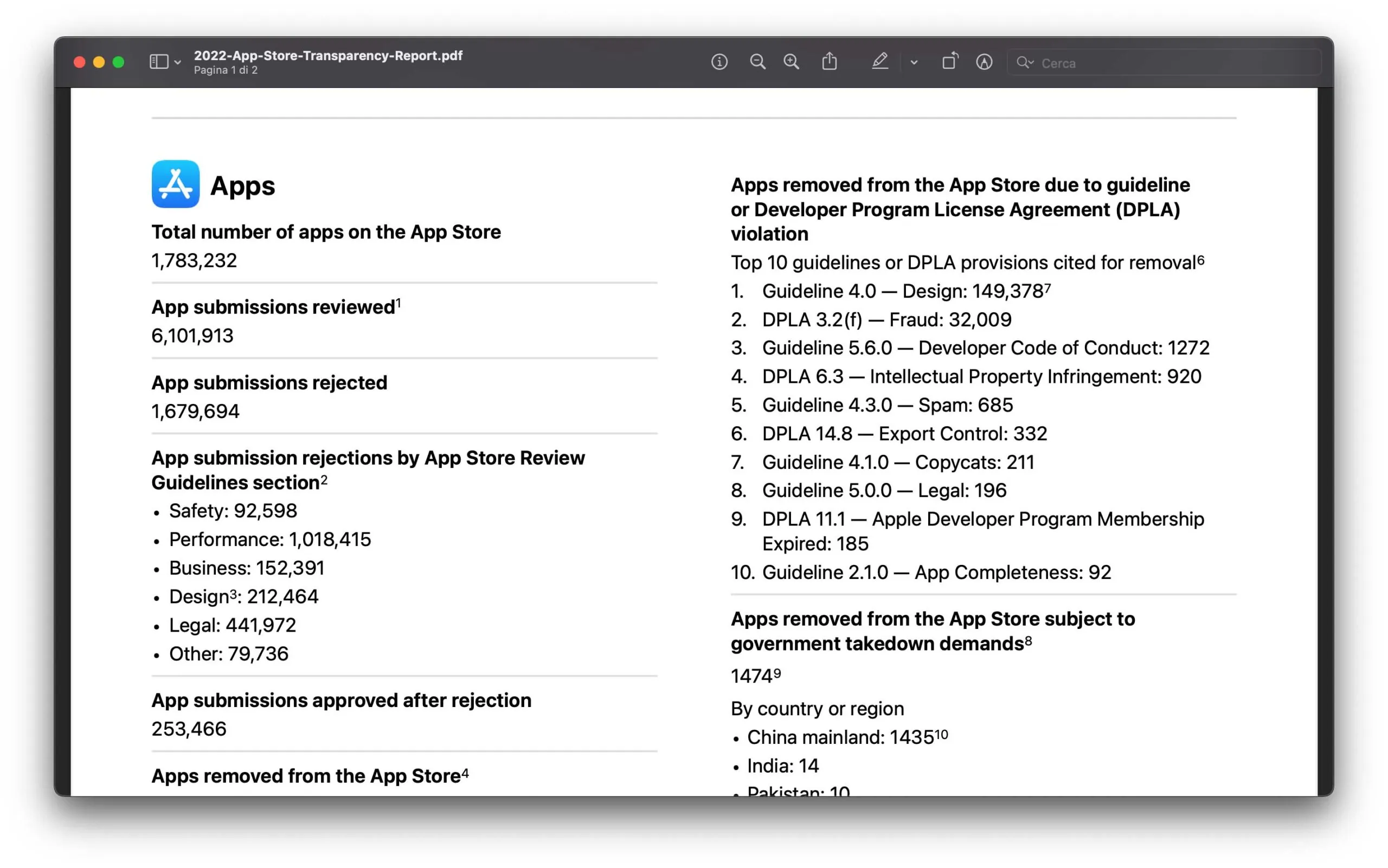 Apple ha pubblicato il suo primo report di trasparenza su App Store Apple ha pubblicato il suo primo report di trasparenza su App Store