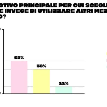 Camminare fa bene, lo dice Macadam, l’app che ti paga per farlo