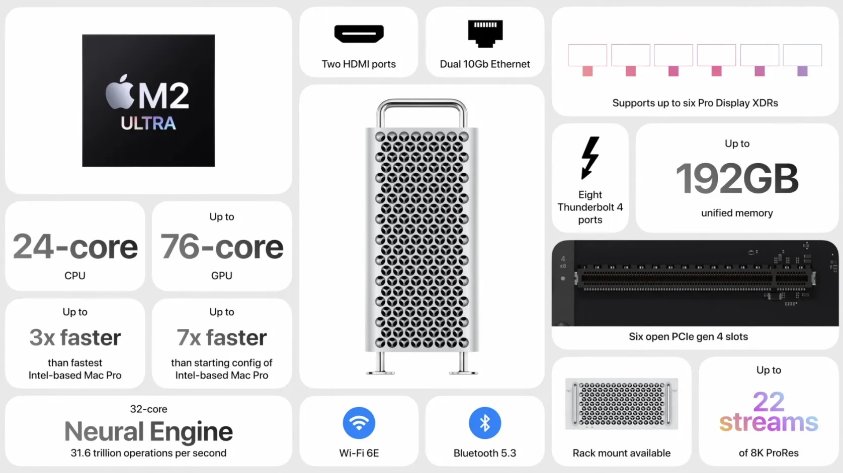 WWDC23, ecco Mac Pro con processore Apple WWDC23, ecco Mac Pro con processore Apple