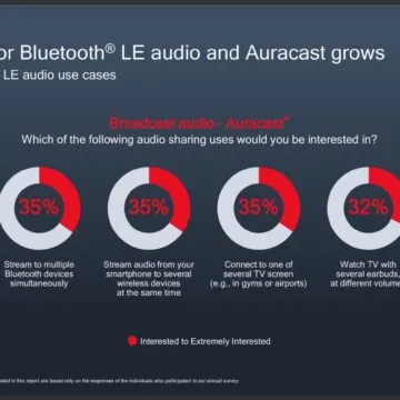 Il nuovo chip di Qualcomm annienta la latenza audio
