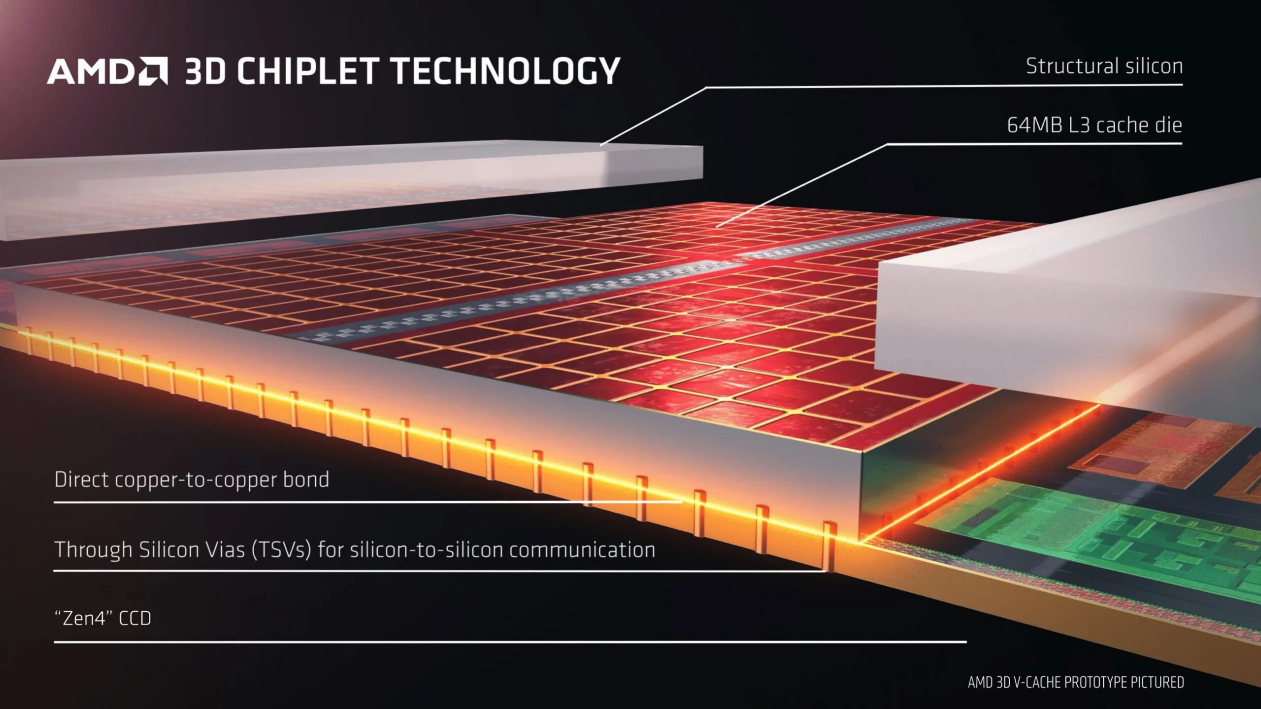 AMD Ryzen 9 7945HX3D è il primo mobile processor con tecnologia AMD 3D V-Cache AMD Ryzen 9 7945HX3D è il primo mobile processor con tecnologia AMD 3D V-Cache