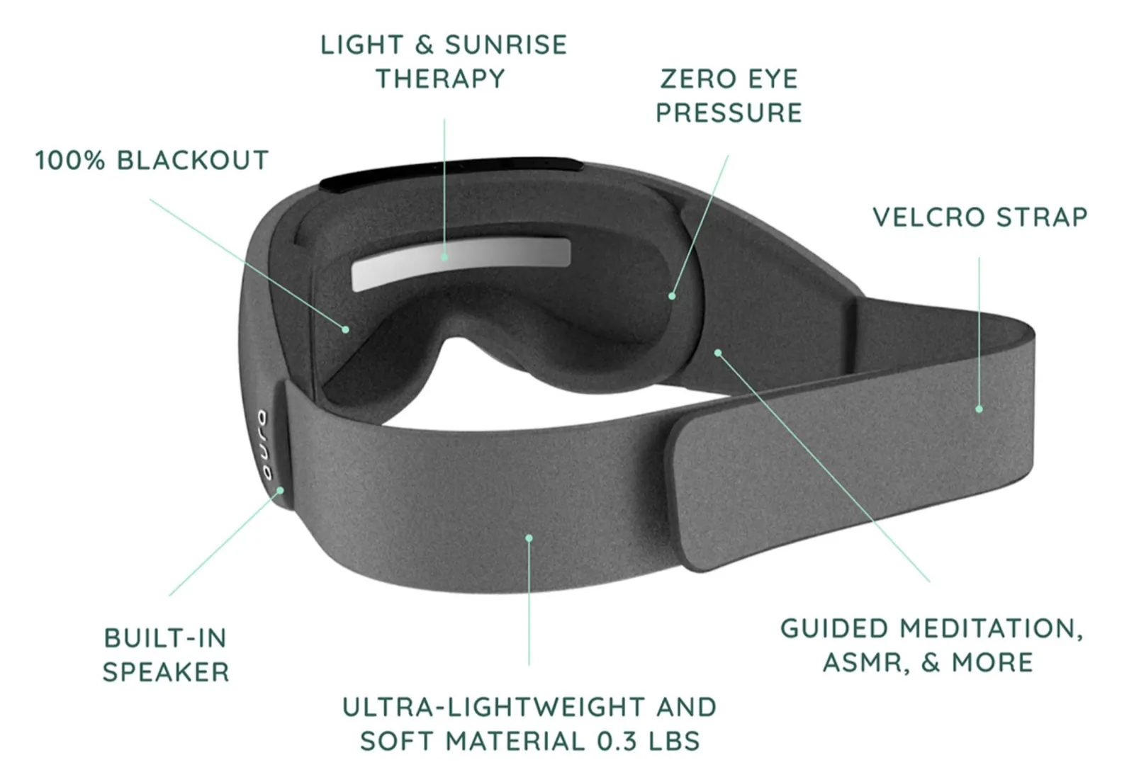 Il visore Aura fa dormire con suoni immersivi e terapia della luce Il visore Aura fa dormire con suoni immersivi e terapia della luce