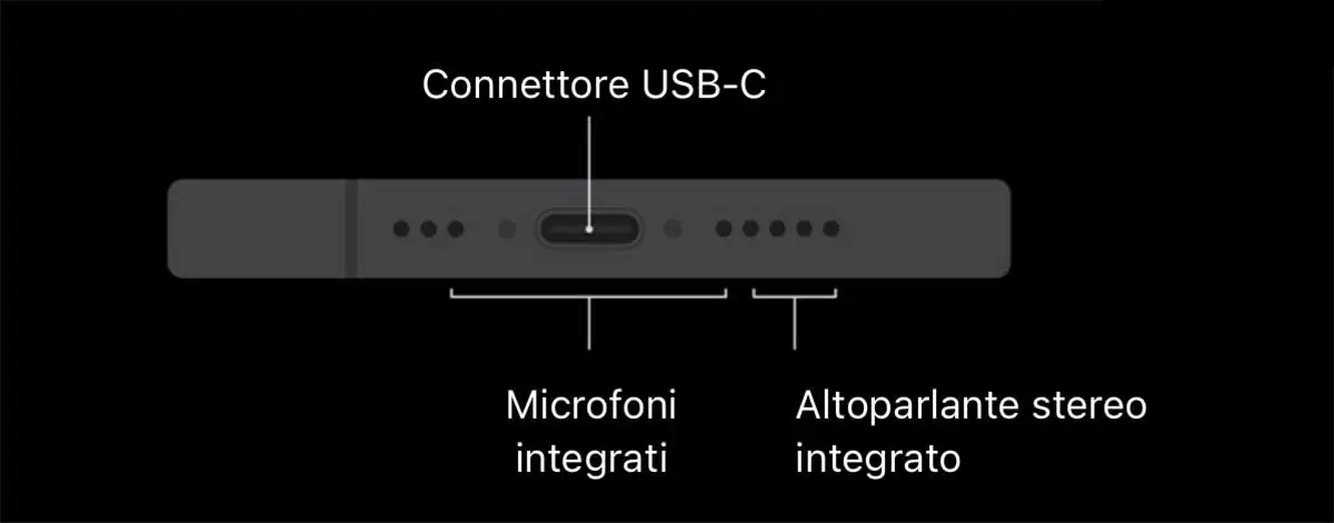 iPhone 15 Pro con massima velocità USB 3 ma serve cavo a 10 Gbps
