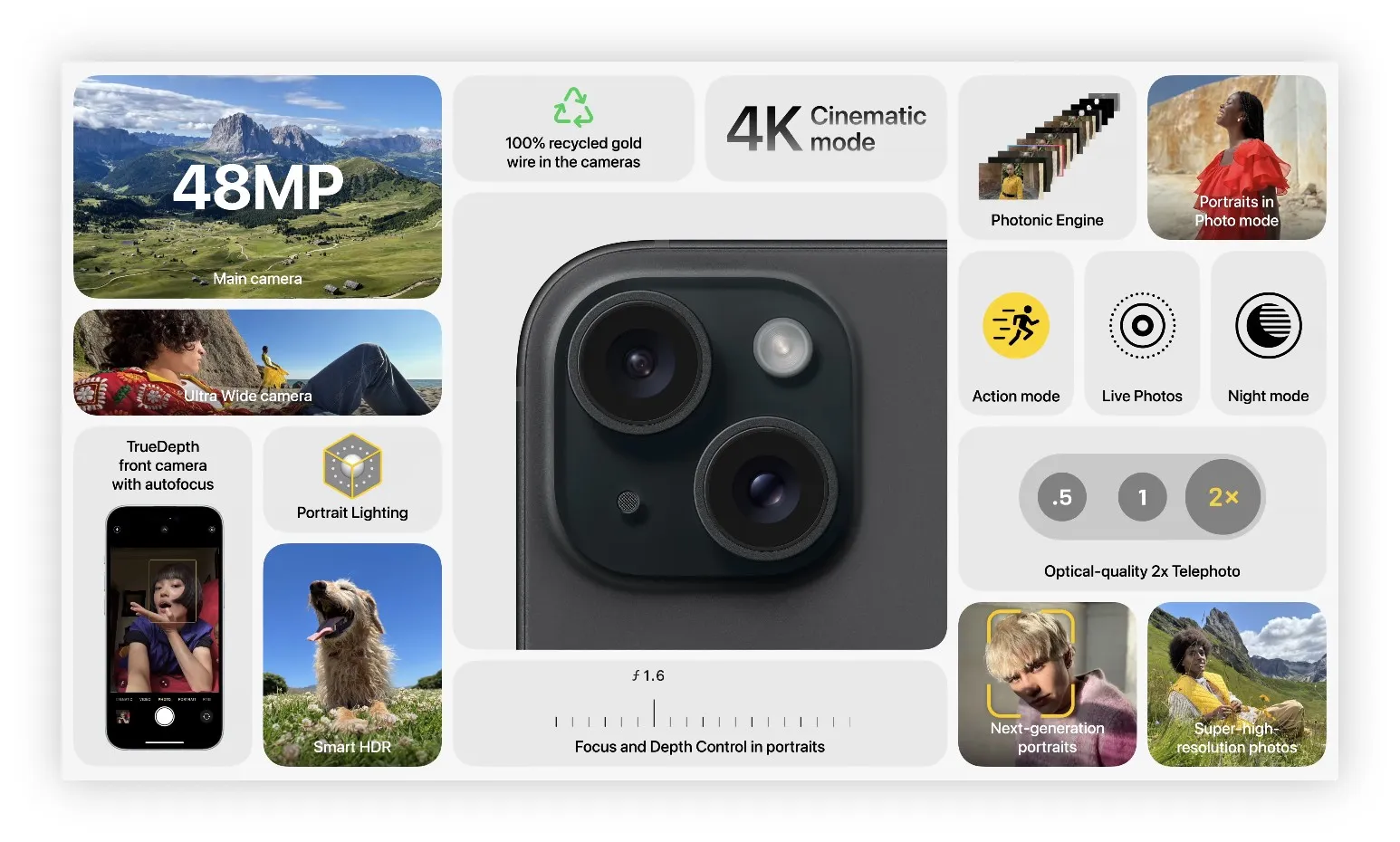 Annunciati iPhone 15 e 15 Plus con Dynamic Island Annunciati iPhone 15 e 15 Plus con Dynamic Island