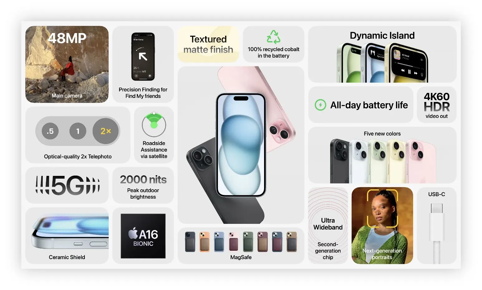 Annunciati iPhone 15 e 15 Plus con Dynamic Island Annunciati iPhone 15 e 15 Plus con Dynamic Island