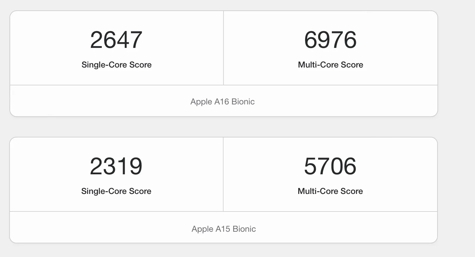 Confronto iPhone 15 contro iPhone 14, quale scegliere Confronto iPhone 15 contro iPhone 14, quale scegliere
