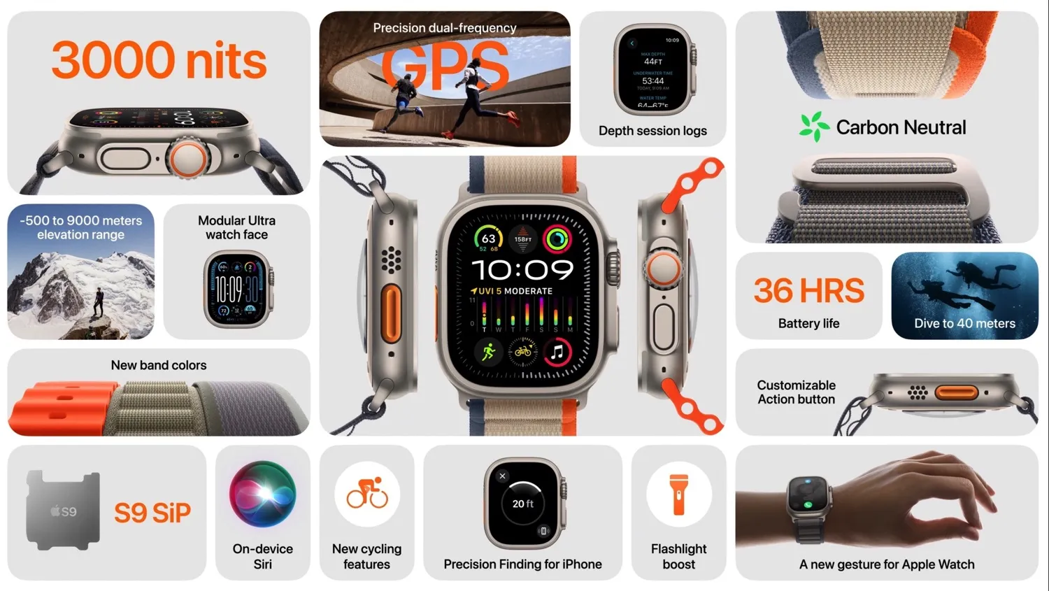 Apple Watch X ha lo schermo più grande tutti negli schemi CAD