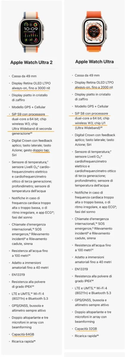 Apple Watch Ultra 2 contro Apple Watch Ultra, differenze e quale comprare Apple Watch Ultra 2 contro Apple Watch Ultra, differenze e quale comprare