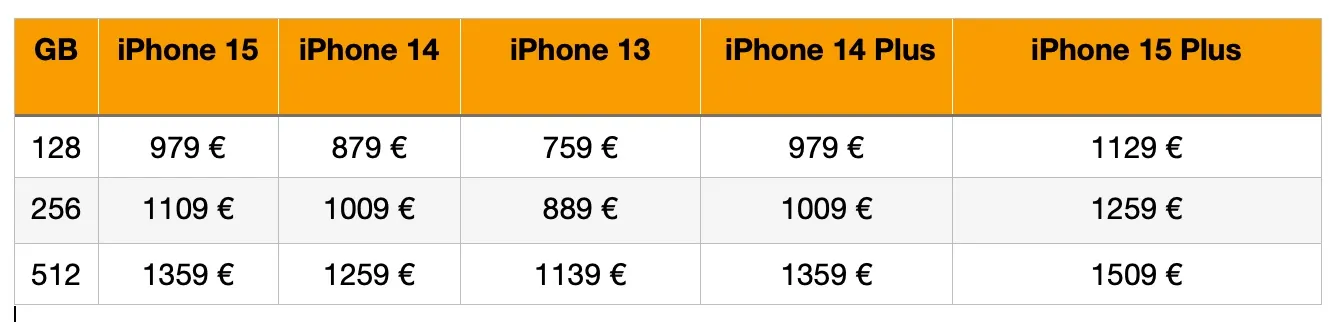 Confronto iPhone 15 contro iPhone 14, quale scegliere Confronto iPhone 15 contro iPhone 14, quale scegliere