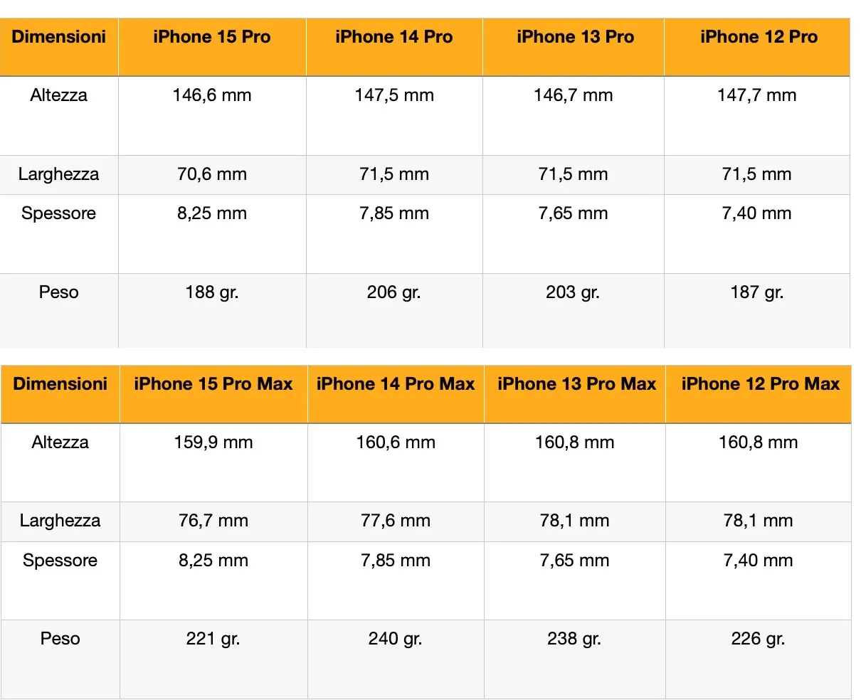 Recensione iPhone 15 Pro e iPhone 15 Pro Max, il migliore per forza Recensione iPhone 15 Pro e iPhone 15 Pro Max, il migliore per forza