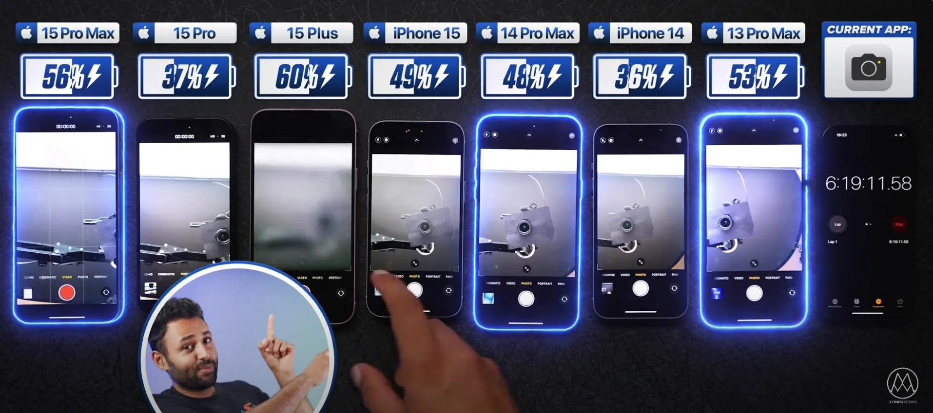 iPhone 15 Plus campione di autonomia, meglio di iPhone 15 Pro Max iPhone 15 Plus campione di autonomia, meglio di iPhone 15 Pro Max