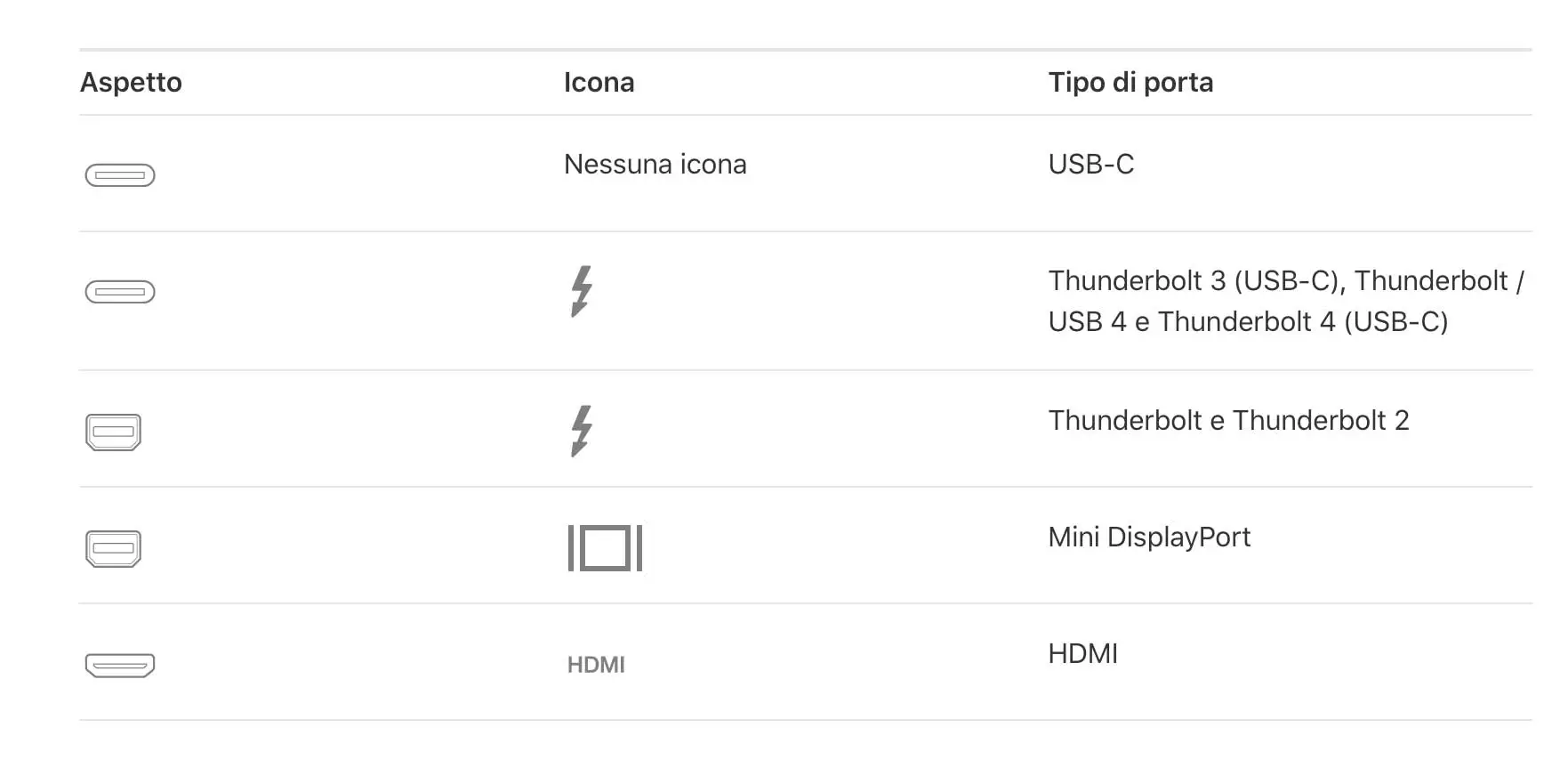 Il significato di MST nei dock USB-C e Thunderbolt