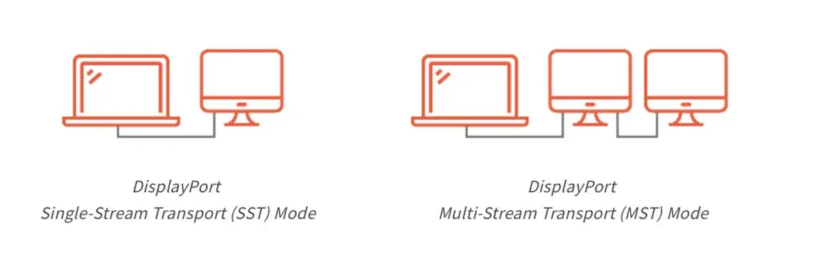Il significato di MST nei dock USB-C e Thunderbolt