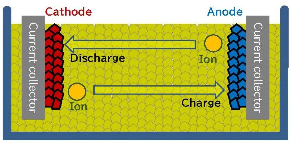 Toyota promette auto elettrica da 1200 km con ricarica in 10 minuti Toyota promette auto elettrica da 1200 km con ricarica in 10 minuti